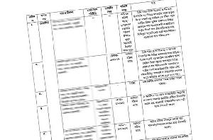 রাজশাহীতে ১২৩ ‘চাঁদাবাজের’ তালিকা নিয়ে তোলপাড়, আছেন বিএনপির ৪৪ জামায়াতের ৬ জন